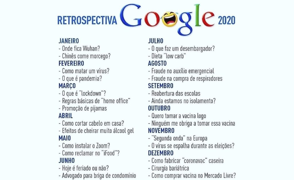Retrospectiva 2020 fake do Google bomba na internet com calendário